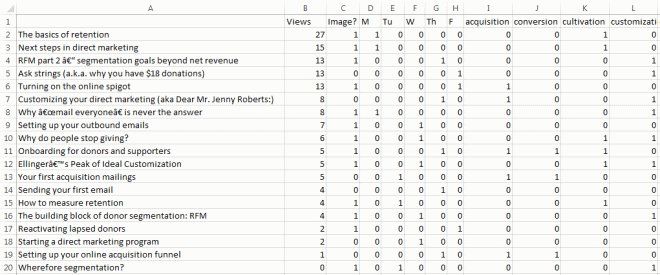 beginningofregression