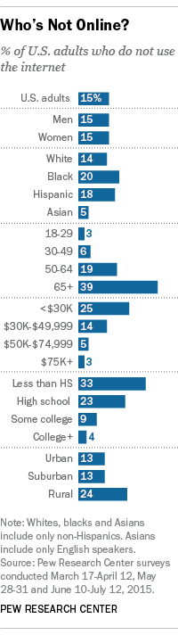 ft_15-07-23_notonline_200px