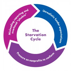 the-starvation-cycle-e1374848049660